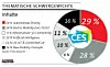 Thematische Schwerpunkte Grafik