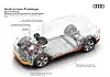 Audi e-tron: Die Module befinden sich in einem Alu-Mantel