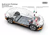 Audi e-tron: Die Batterie des Audi e-tron hat eine Kapazität von 95 Kilowattstunden