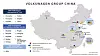 VW China