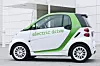 Smart_Elektroauto_USA