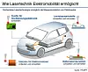 Trumpf: E-Mobilität braucht Lasertechnik