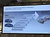 Technology transfer from BMWi to BMW iNEXT. Modular electric systems.