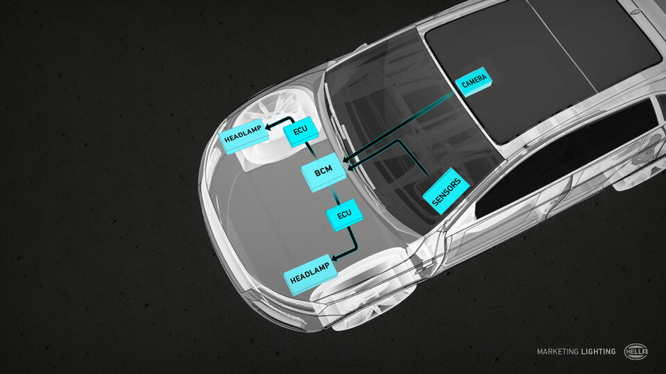 Mit 'Light Design“ bietet Hella eine ganzheitliche Lösung für komplexe Lichtsysteme. Hella Komplettsystem Light Design