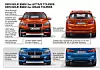 BMW 2er Active Tourer / Gran Tourer 2018 - dünne Unterschiede