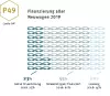 DAT-Report 2020 - Finanzierung aller Neuwagen