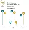 DAT-Report 2020 - Einschätzung zu Assistenzsystemen