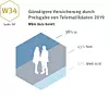 DAT-Report 2020 - günstigere Versicherung durch Preisgabe von Telematikdaten?