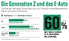 20250513_Grafik_PM3_AB_2025_Gen_Z_Zukunft_E_Mobil_RGB_1000x608.jpg