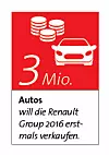 Infokasten verkaufte Autos