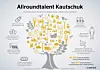 Kautschuk-Einsatz Chart Continental