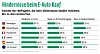 Grafik Consors Finanz Gründe gegen E-Autokauf