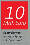 10 Mrd. Euro Sparvolumen aus dem Sparpaket