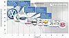 Statistik Innovationen VW