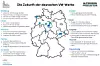 Die Zukunft der deutschen VW-Werke