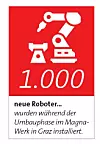 1000 neue Roboter für Magna