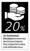 20 Prozent des Conti-Umsatzes kommen aus dem Bereich Interieur