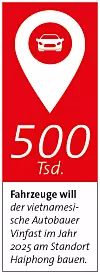 Vinfast will bis 2025 jährlich 500.000 Fahrzeuge bauen