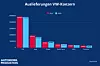 Auslieferungen VW Konzern 2023 2024