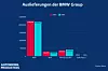 BMW Absatzzahlen 2023 und 2024