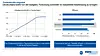 Folie aus dem EPTS Expert Talk 2026 mit dem Titel „Produktivität stagniert – Deutschland steht vor der Aufgabe, Forschung schneller in industrielle Anwendung zu bringen“. Links zeigt ein Liniendiagramm die Arbeitsproduktivität in Deutschland von 2005 bis 2025, die nach einem längeren Anstieg in den vergangenen Jahren auf einem Plateau verharrt. Rechts vergleicht ein Balkendiagramm die Effizienz von Wissensgenerierung und Kommerzialisierung in den USA, Italien, Deutschland und Frankreich. Deutschland erreicht bei der Wissensgenerierung einen hohen Wert, liegt bei der Kommerzialisierung aber deutlich zurück. Die Folie verdeutlicht die zentrale These des Talks: Für Europas E-Mobility-Produktion reicht starke Forschung allein nicht aus, wenn Wissen nicht schneller in industrielle Anwendungen, Produktivität und Wertschöpfung übersetzt wird. Zu sehen sind außerdem die Logos von PEM und RWTH Aachen University.