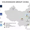VW China