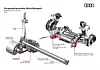 Audi TechTalk Fahrwerk