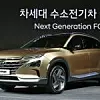Hyundai_Brennstoffzelle_Elektromobilität